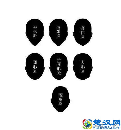 教你如何判断自己的脸型适合什么发型！