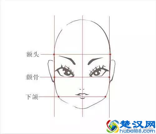 教你如何判断自己的脸型适合什么发型！
