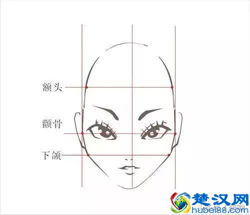 教你如何判断自己的脸型适合什么发型！