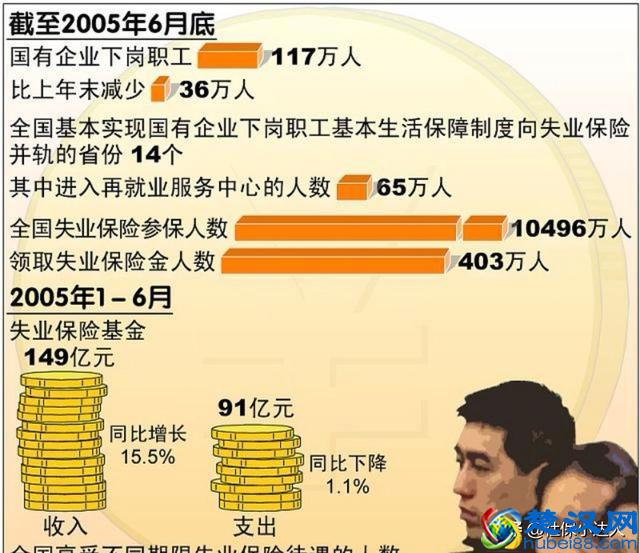 买断工龄和下岗职工有什么区别？
