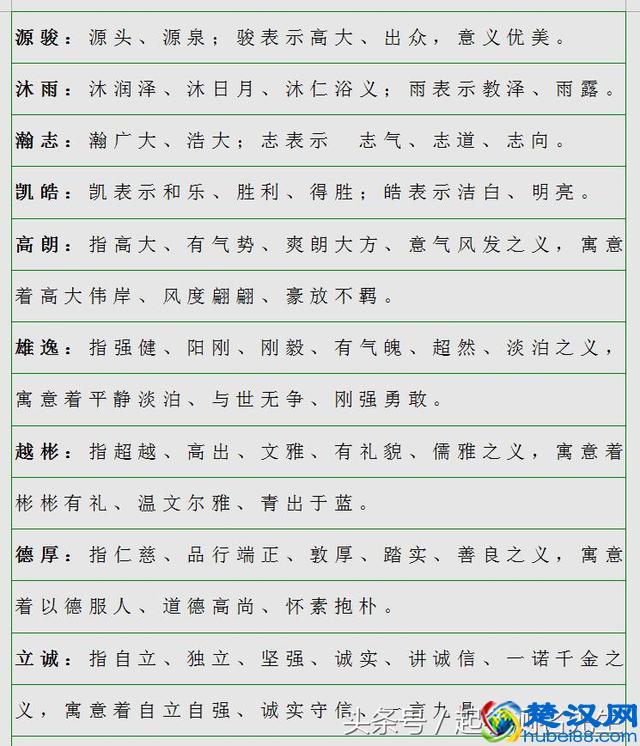 公认最好听的男孩名女孩名，有没有你的名字？