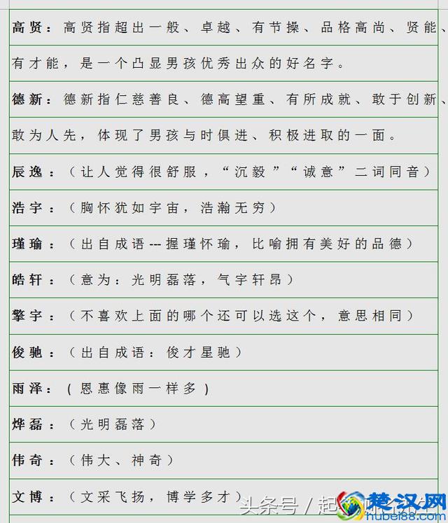 公认最好听的男孩名女孩名，有没有你的名字？