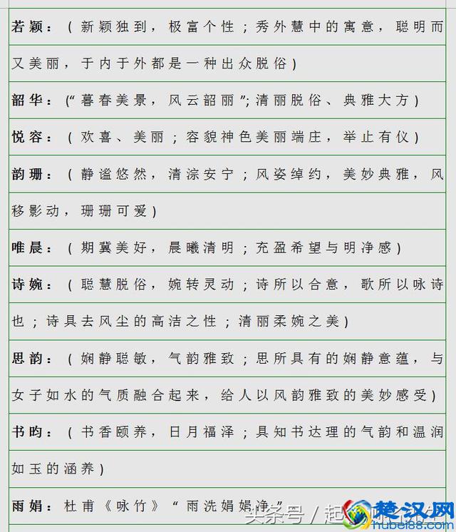 公认最好听的男孩名女孩名，有没有你的名字？