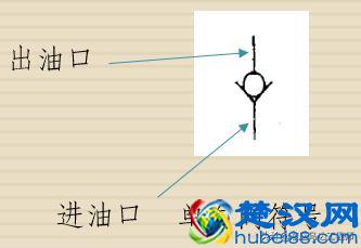 单向阀、液控单向阀、梭阀的的图形符号原理