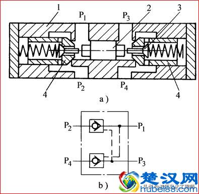 单向阀、液控单向阀、梭阀的的图形符号原理