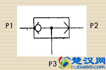 单向阀、液控单向阀、梭阀的的图形符号原理