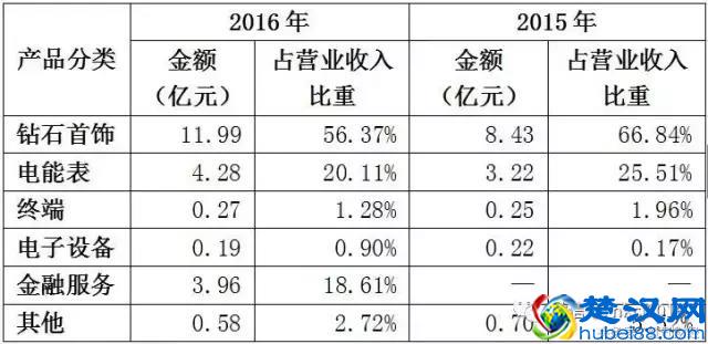 每克拉美“量贩式”扩张困局