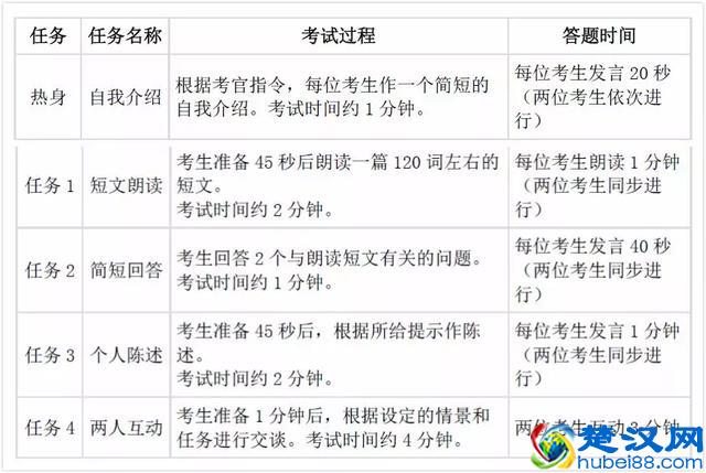 2019年四六级的报名时间和考试时间确定