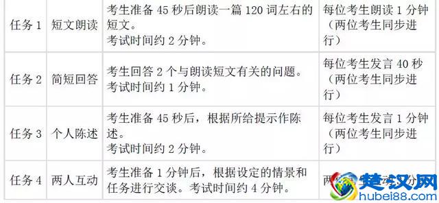 2019年四六级的报名时间和考试时间确定