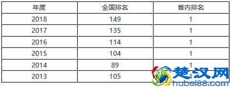 质疑声最大的211大学，到底是名副其实，还是“关系户”？