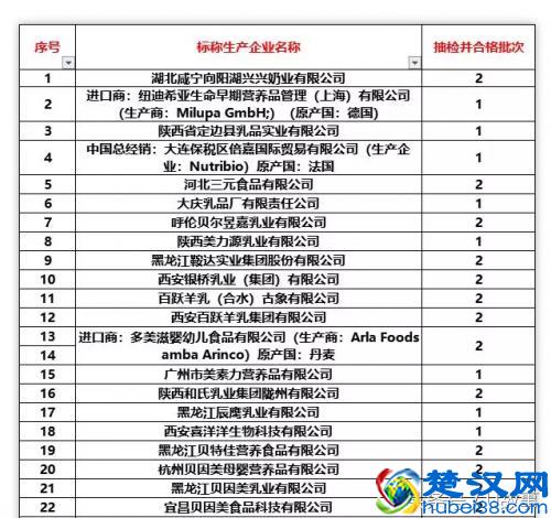 羊奶粉排行榜10强中哪些值得推荐?羊羊100羊奶粉好口碑受青睐