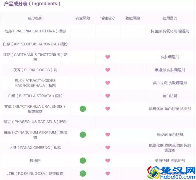 同仁堂出的护肤品，说它在美白祛痘印上碾压SKII，不过分吧！