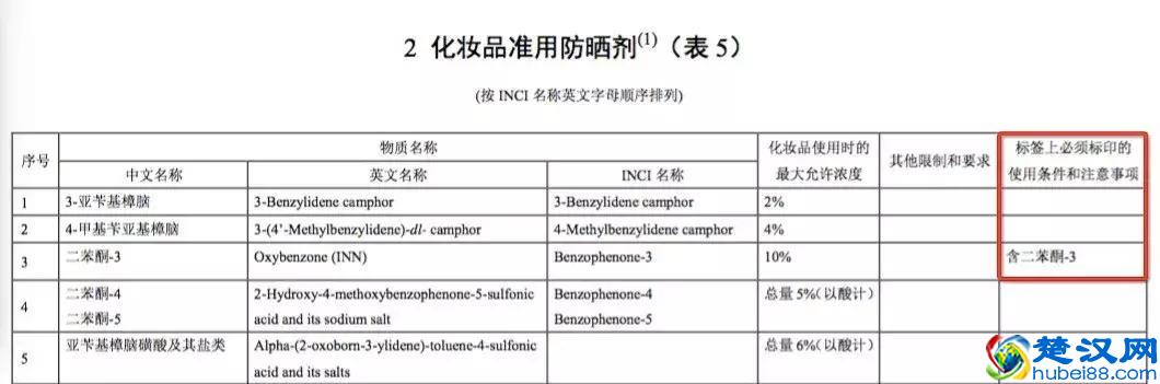 “孕妇专用”护肤品真没必要买，准妈妈们避开这 3 种成分就可以