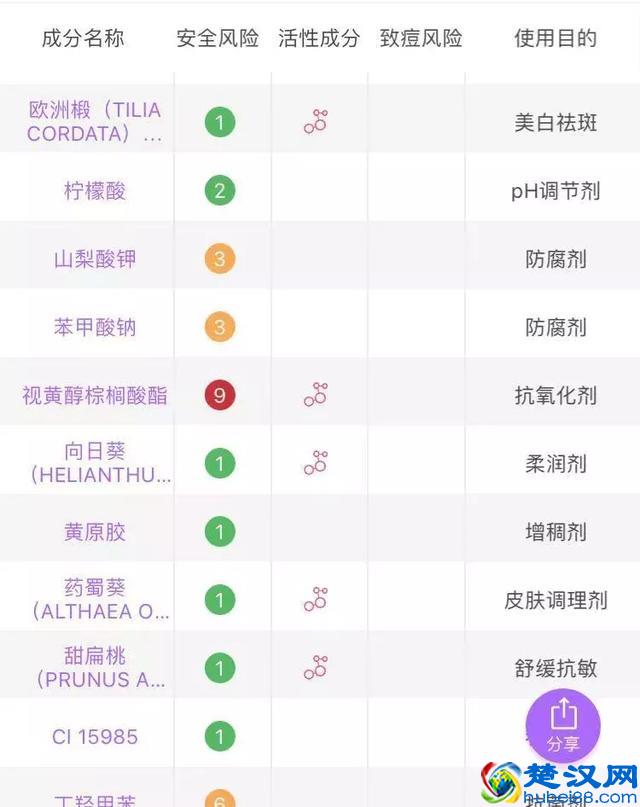 “孕妇专用”护肤品真没必要买，准妈妈们避开这 3 种成分就可以