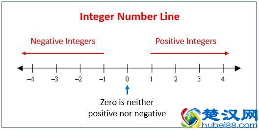 数学极客：超出自然数的范围——什么是整数？