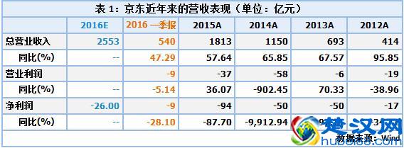 一号店的宿命——消失,沃尔玛也挽救不了