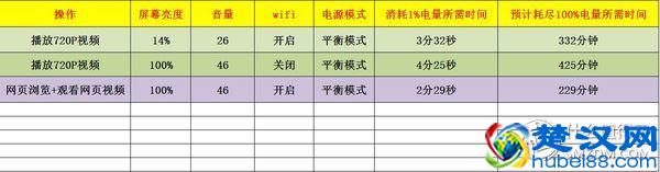 轻于形强于芯：acer宏碁蜂鸟笔记本，轻评测重体验