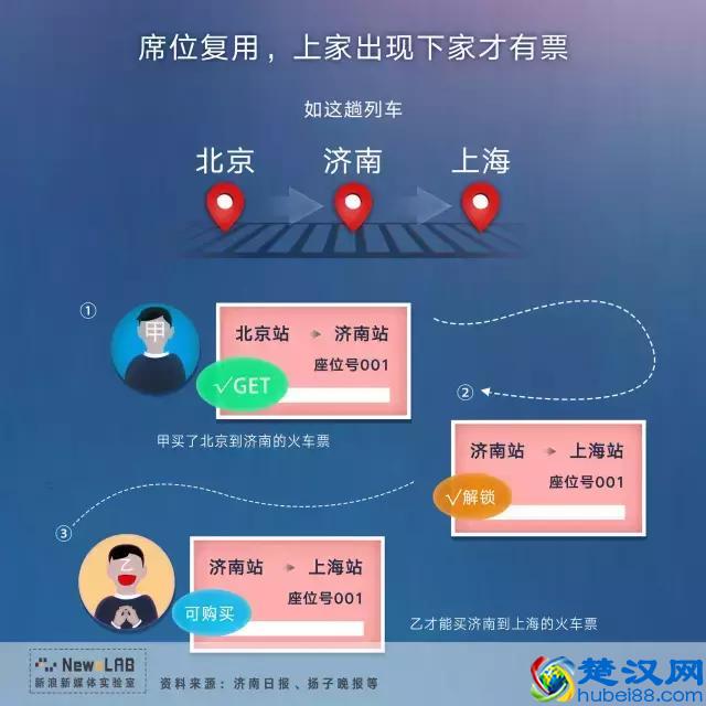 抢不到火车票？也许是因为你还不懂铁路放票规则！