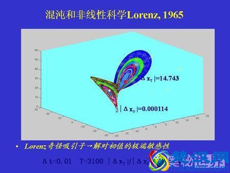 蝴蝶效应是什么意思,什么是蝴蝶效应
