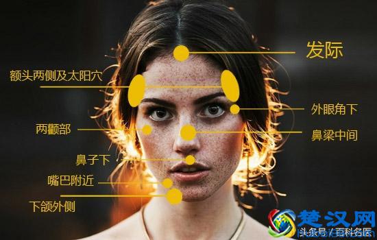 脸上不同部位长斑都是什么原因引起的，你知道吗？