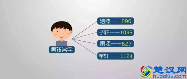 「帮你办」给孩子改名需要办理哪些手续？