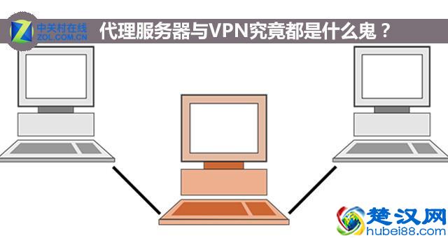 代理服务器与VPN都是什么鬼 戳完秒懂