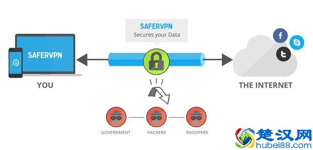 代理服务器与VPN都是什么鬼 戳完秒懂