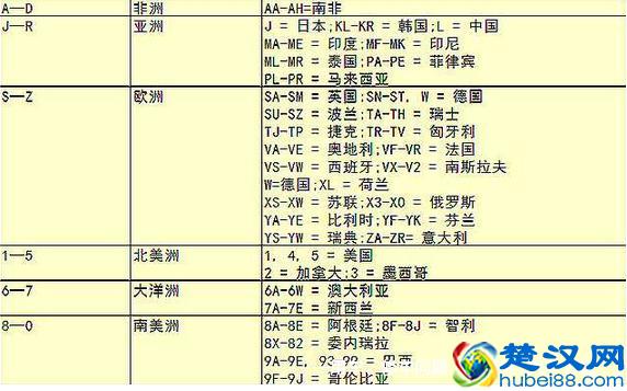 车架号上那些字母 都什么意思？居然有这么多信息！
