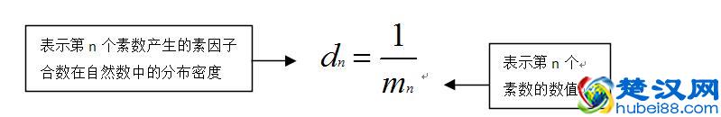 《素数定理》批判（一）方向一错，那就什么都错了！