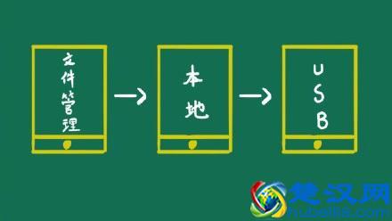 OTG功能是什么？OTG功能怎么用？