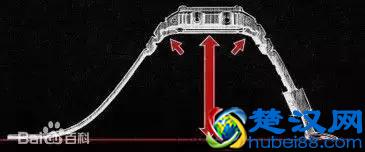 连陈冠希都戴卡西欧G-SHOCK，它到底为什么这么火？