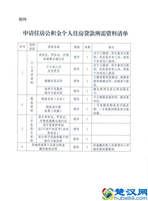 最新！北京公积金管理中心回应：国管公积金不受新政影响！