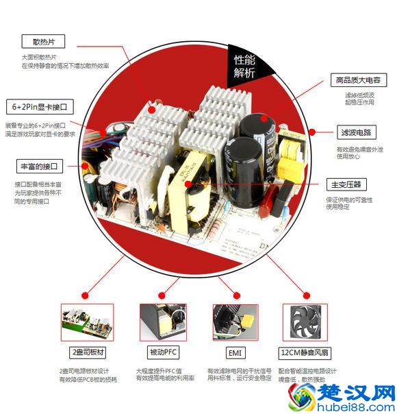 先马电源,你用过吗?