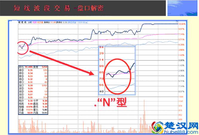 操盘手的日常内功修练：如何提升看盘功力，简单高效还不用花钱