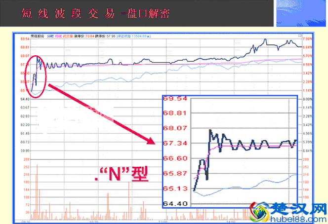 操盘手的日常内功修练：如何提升看盘功力，简单高效还不用花钱