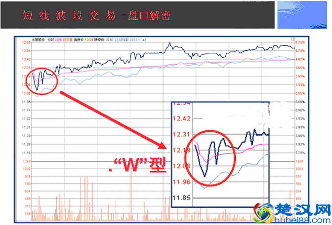 操盘手的日常内功修练：如何提升看盘功力，简单高效还不用花钱