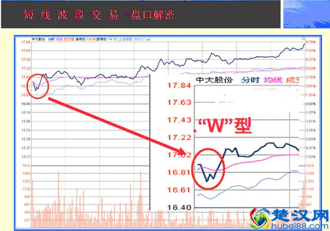 操盘手的日常内功修练：如何提升看盘功力，简单高效还不用花钱