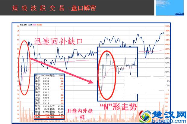 操盘手的日常内功修练：如何提升看盘功力，简单高效还不用花钱
