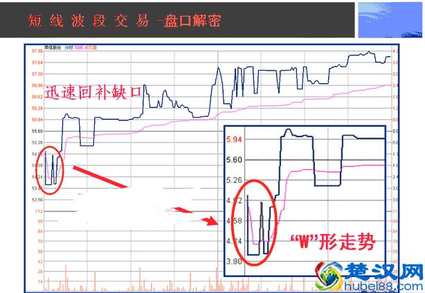 操盘手的日常内功修练：如何提升看盘功力，简单高效还不用花钱