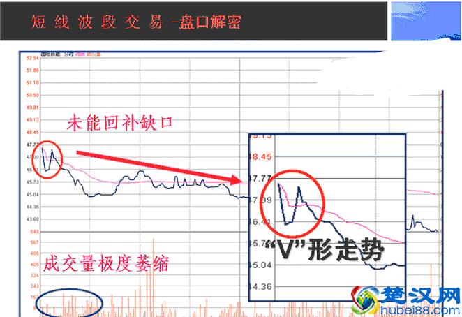 操盘手的日常内功修练：如何提升看盘功力，简单高效还不用花钱