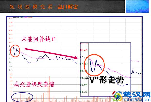 操盘手的日常内功修练：如何提升看盘功力，简单高效还不用花钱