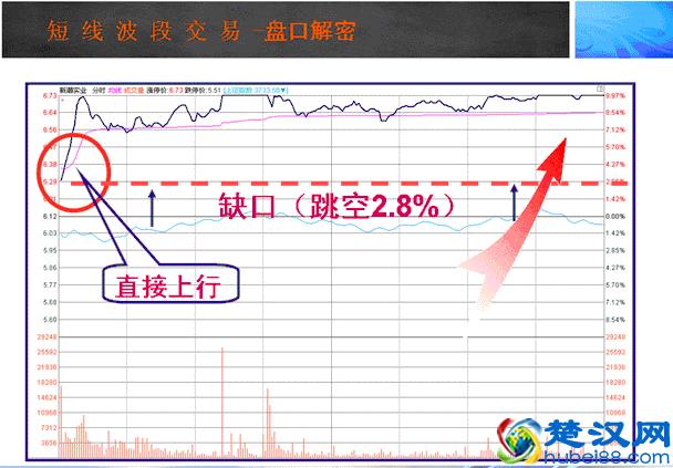 操盘手的日常内功修练：如何提升看盘功力，简单高效还不用花钱