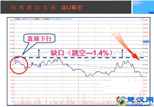 操盘手的日常内功修练：如何提升看盘功力，简单高效还不用花钱