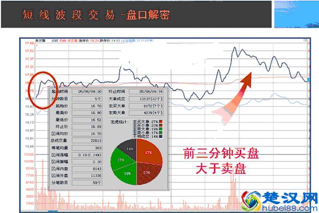操盘手的日常内功修练：如何提升看盘功力，简单高效还不用花钱