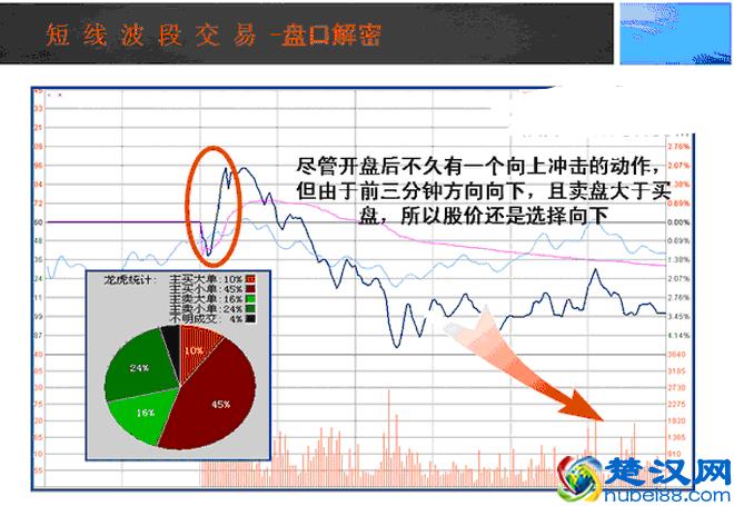 操盘手的日常内功修练：如何提升看盘功力，简单高效还不用花钱