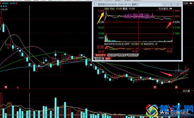 操盘手的日常内功修练：如何提升看盘功力，简单高效还不用花钱