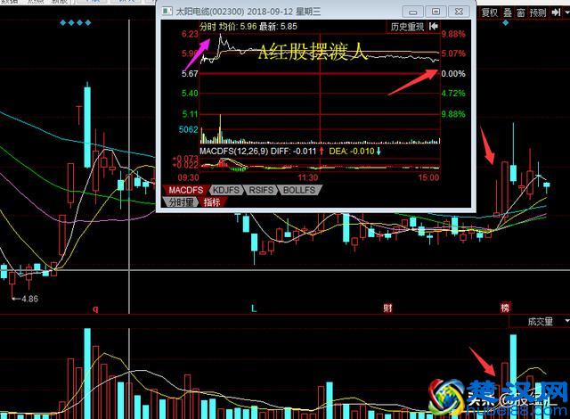 操盘手的日常内功修练：如何提升看盘功力，简单高效还不用花钱