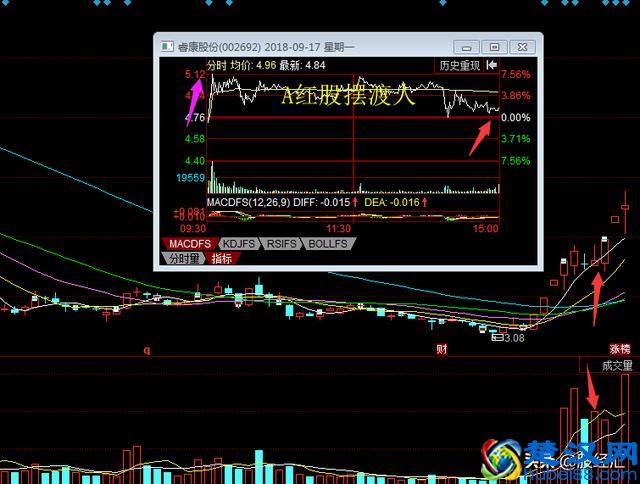 操盘手的日常内功修练：如何提升看盘功力，简单高效还不用花钱