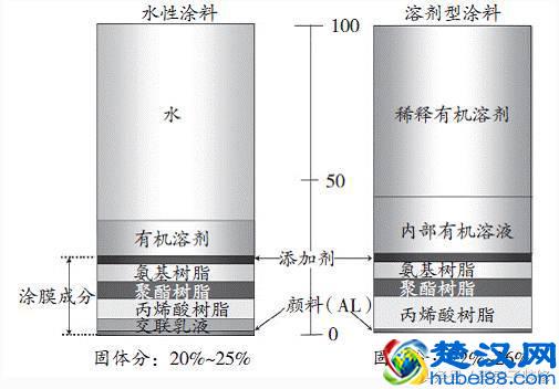 如何选对一桶让你放心的油漆？