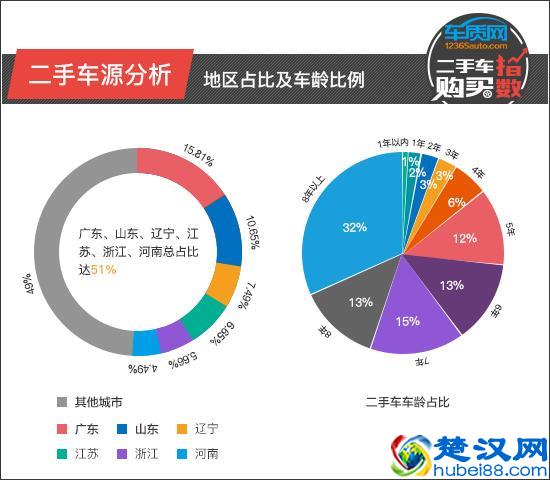 二手车购买指数：斯巴鲁森林人